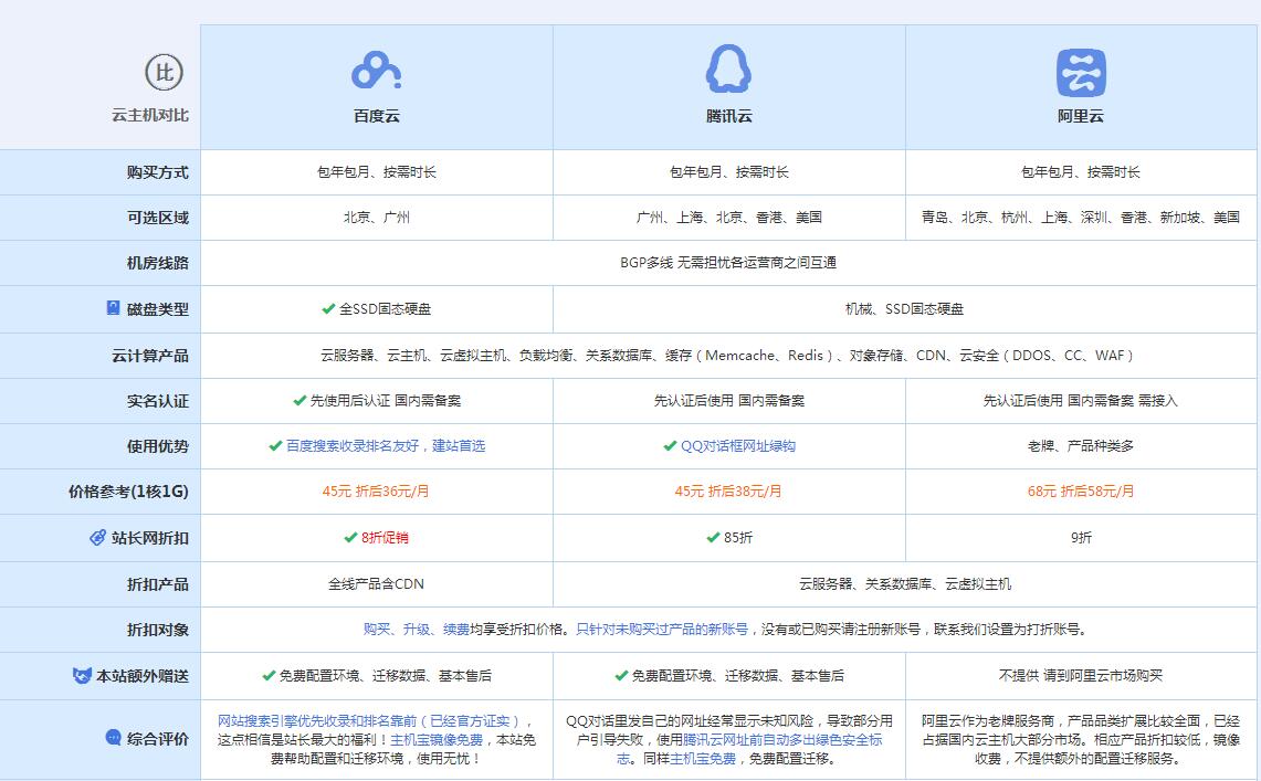 高陵云主机代理对比.jpg